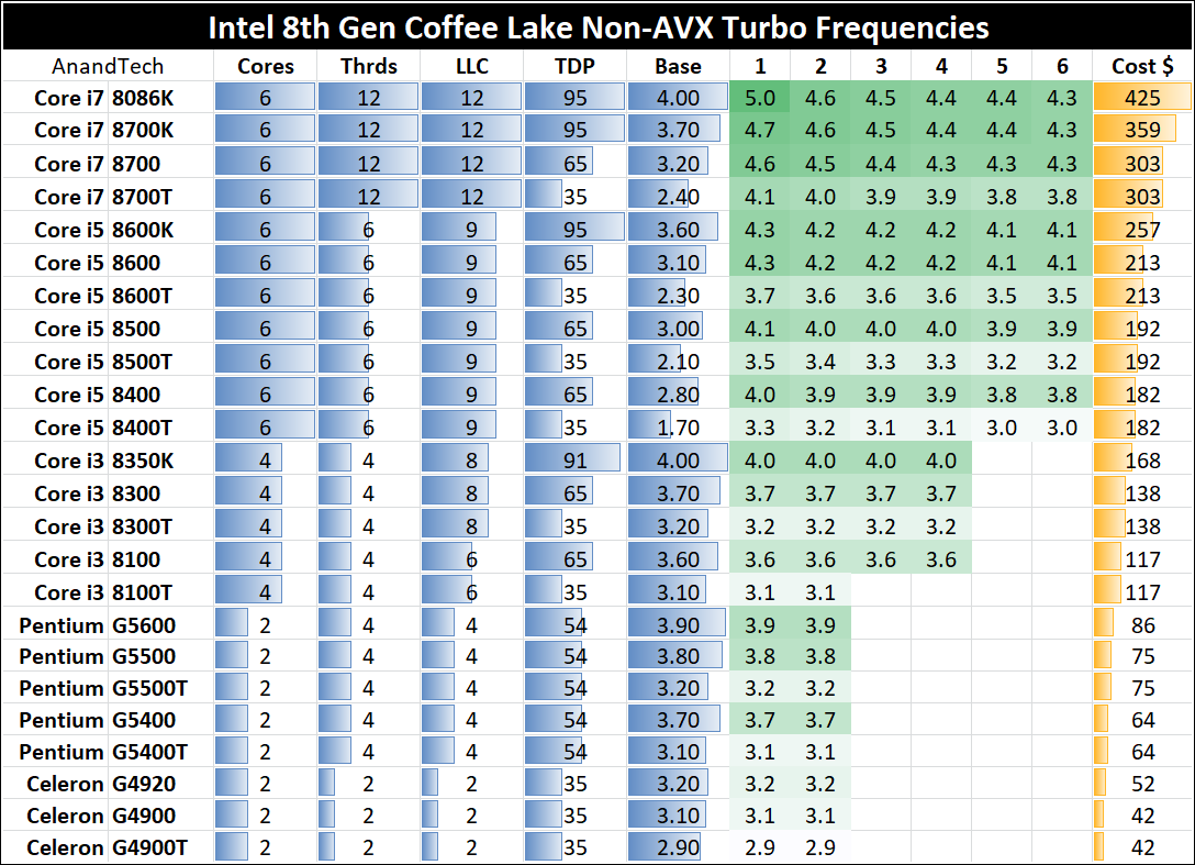 The MSI Z370-A Pro Motherboard Review: Entry Level Business (And